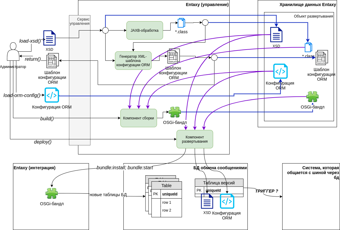 deployment schema