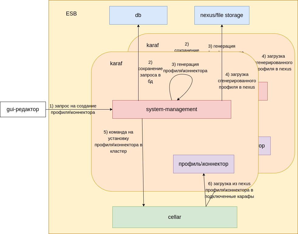 System management