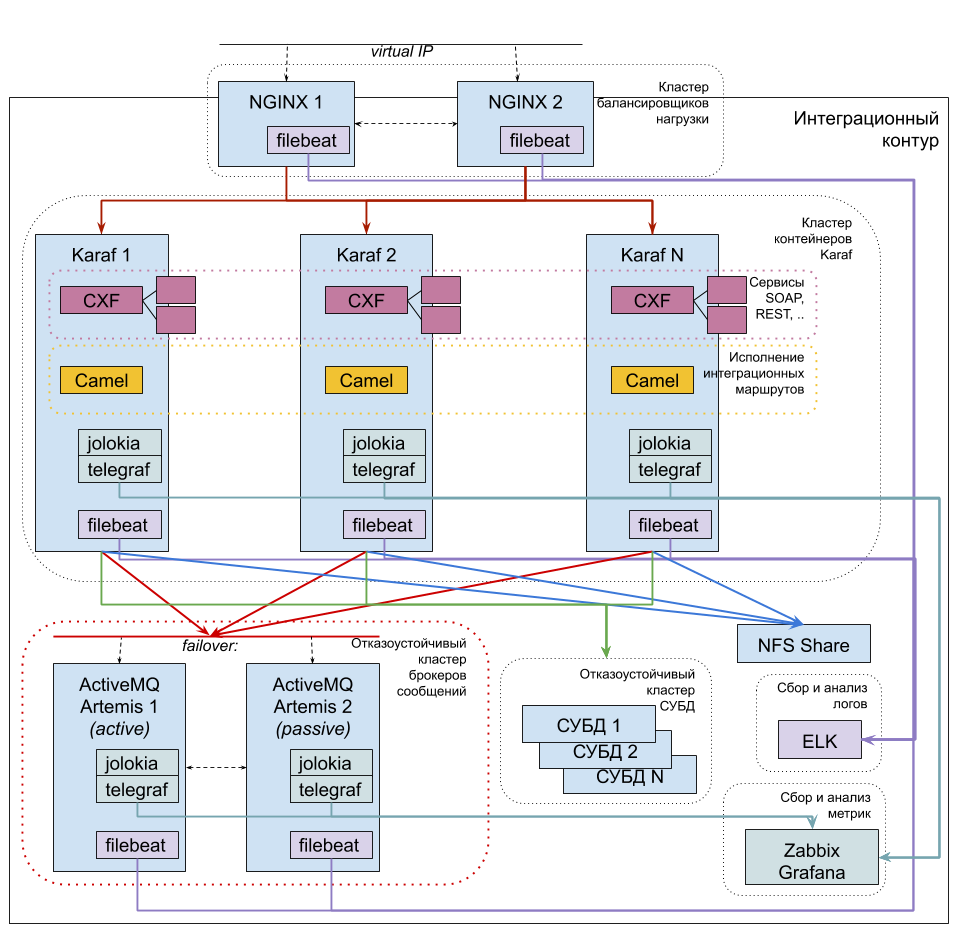 clustering