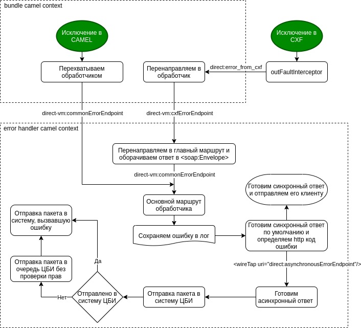 Error handling Scheme